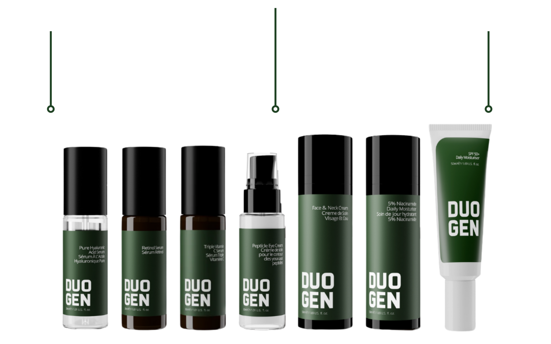 DuoGen skincare system products